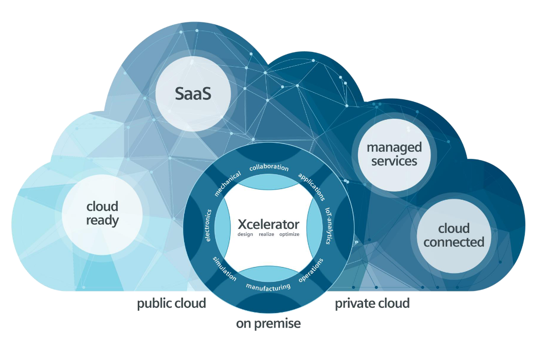 Simcenter Cloud & Flexible Licensing Options